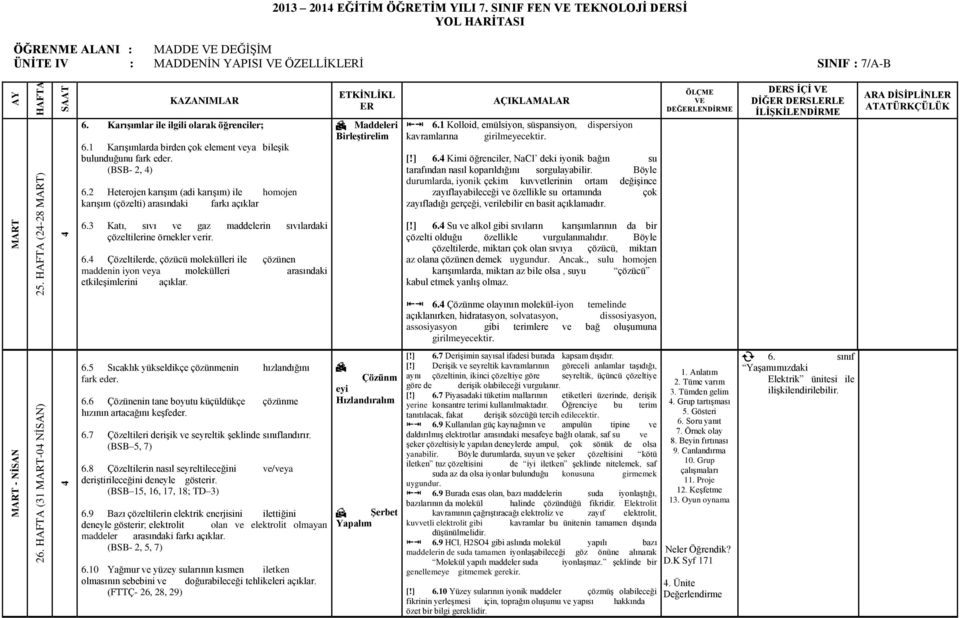 2 Heterojen karışım (adi karışım) ile homojen karışım (çözelti) arasındaki farkı açıklar ETKİNLİKL ER Maddeleri Birleştirelim 6.1 Kolloid, emülsiyon, süspansiyon, kavramlarına girilmeyecektir.