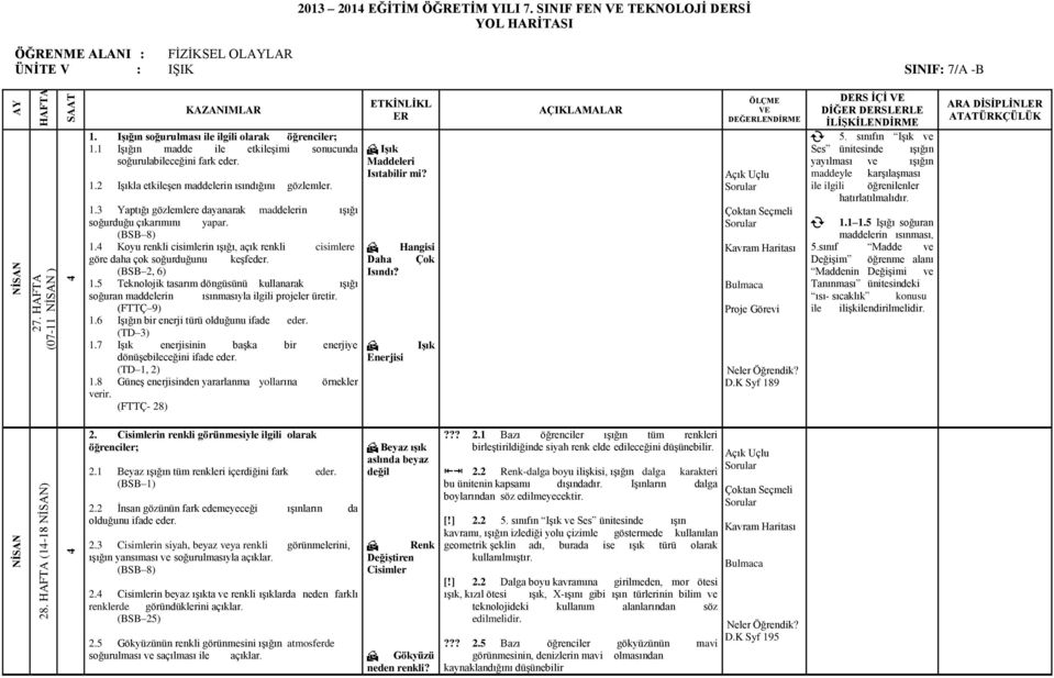 ETKİNLİKL ER Işık Maddeleri Isıtabilir mi? 1.3 Yaptığı gözlemlere dayanarak maddelerin ışığı soğurduğu çıkarımını yapar. (BSB 8) 1.