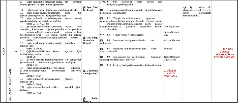 Işık demetlerinin az kırıcı (az yoğun) saydam bir ortamdan çok kırıcı (çok yoğun) saydam bir ortama geçerken normale yaklaştığı, çok kırıcı (çok yoğun) saydam bir ortamdan az kırıcı (az yoğun) saydam