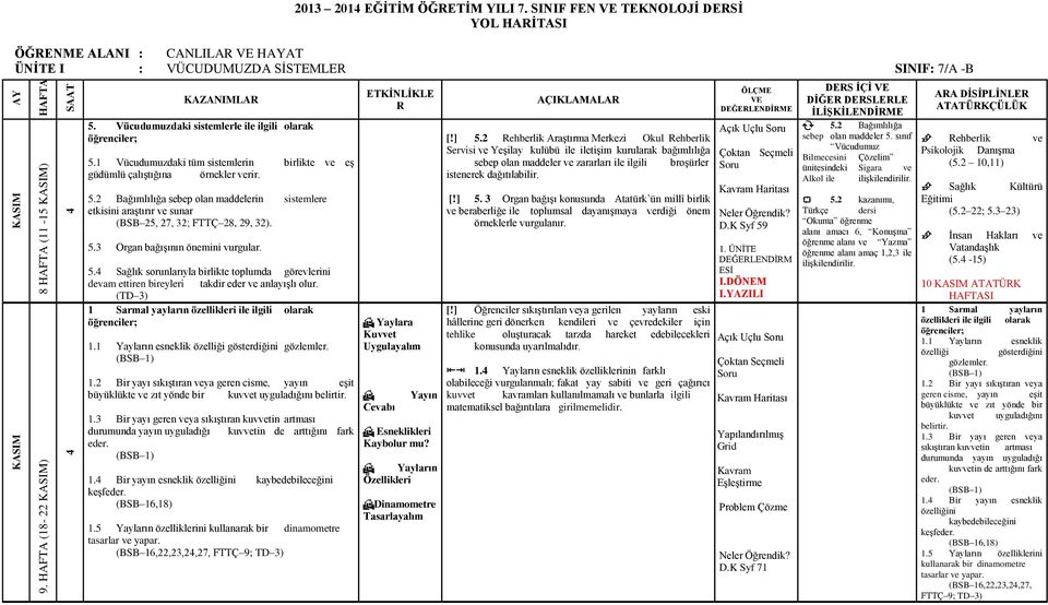 5.3 Organ bağışının önemini vurgular. 5. Sağlık sorunlarıyla birlikte toplumda görevlerini devam ettiren bireyleri takdir eder ve anlayışlı olur.