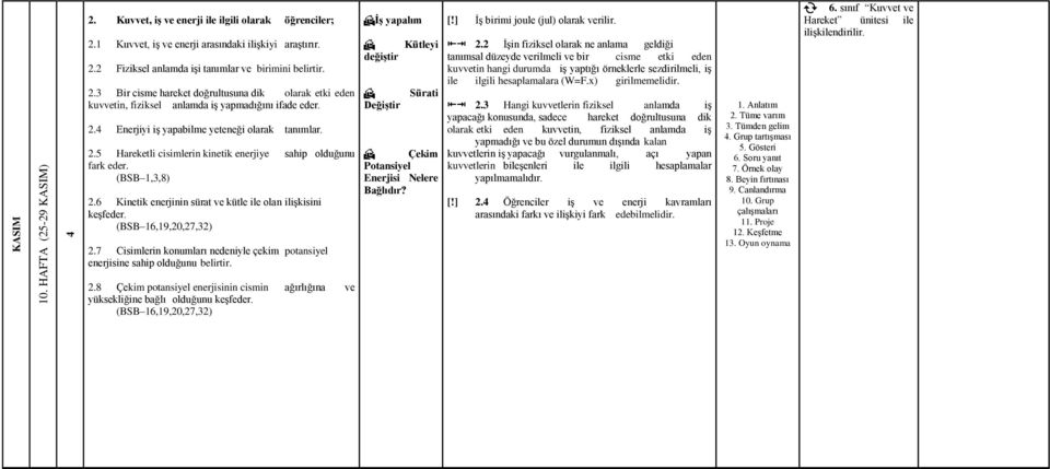 (BSB 16,19,20,27,32) 2.7 Cisimlerin konumları nedeniyle çekim potansiyel enerjisine sahip olduğunu belirtir. İş yapalım Kütleyi değiştir Değiştir Sürati Çekim Potansiyel Enerjisi Nelere Bağlıdır? [!