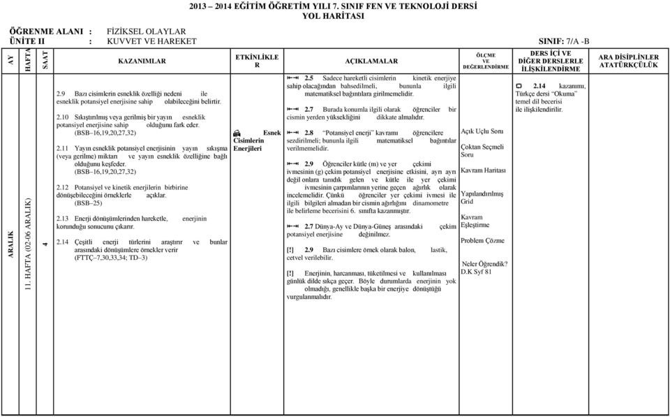 10 Sıkıştırılmış veya gerilmiş bir yayın esneklik potansiyel enerjisine sahip olduğunu fark eder. (BSB 16,19,20,27,32) 2.