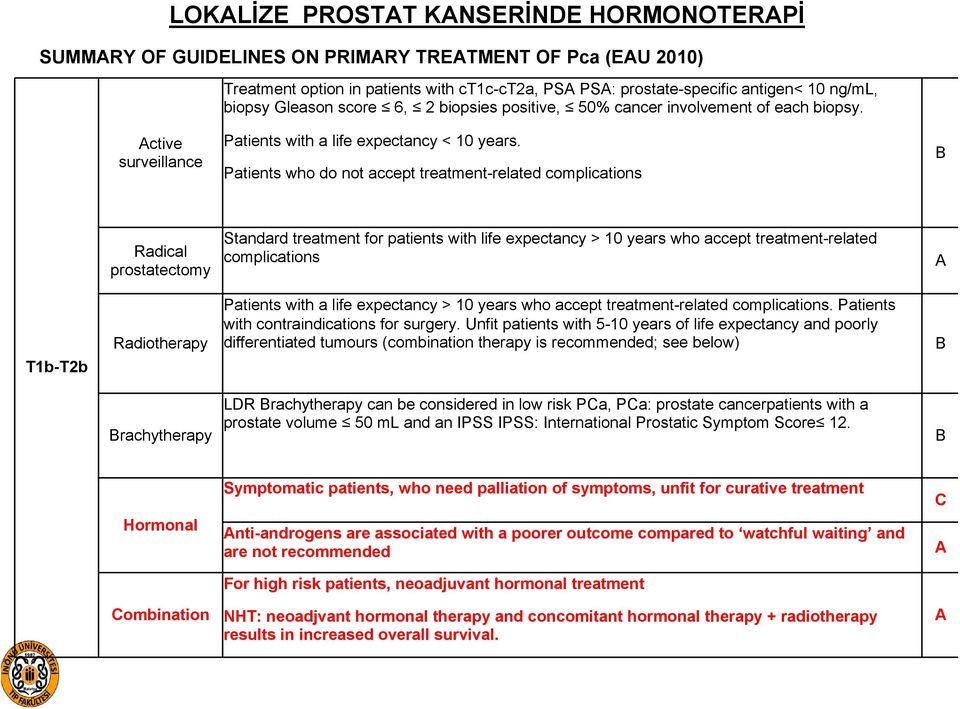 Patients who do not accept treatment-related complications B Radical prostatectomy Standard treatment for patients with life expectancy > 10 years who accept treatment-related complications A T1b-T2b