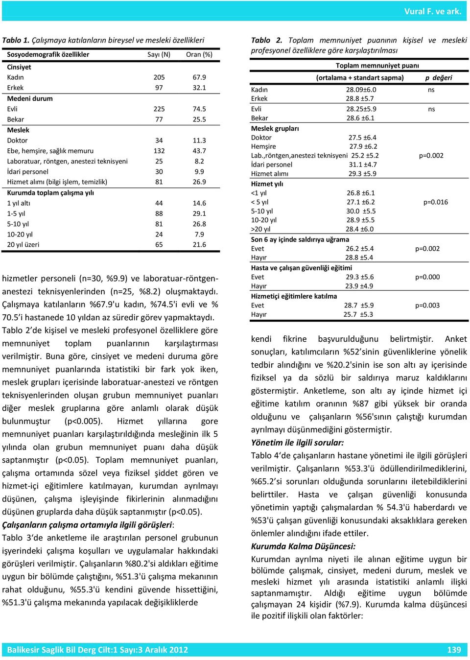 9 Kurumda toplam çalışma yılı 1 yıl altı 44 14.6 1-5 yıl 88 29.1 5-10 yıl 81 26.8 10-20 yıl 24 7.9 20 yıl üzeri 65 21.6 hizmetler personeli (n=30, %9.