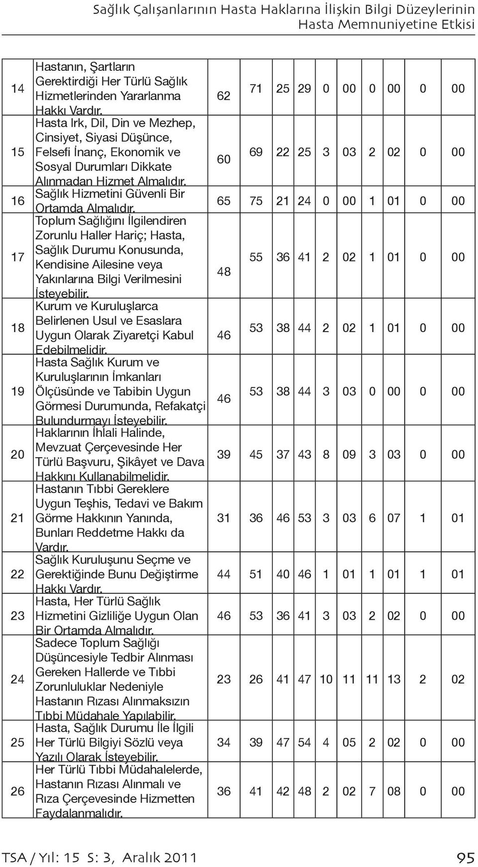 Sağlık Hizmetini Güvenli Bir Ortamda Almalıdır. Toplum Sağlığını İlgilendiren Zorunlu Haller Hariç; Hasta, Sağlık Durumu Konusunda, Kendisine Ailesine veya Yakınlarına Bilgi Verilmesini İsteyebilir.