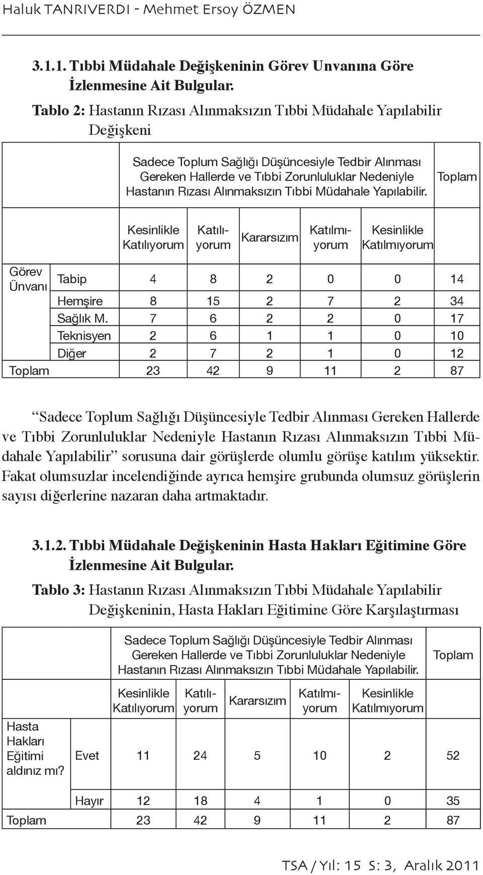 Alınmaksızın Tıbbi Müdahale Yapılabilir. Toplam Kararsızım Görev Ünvanı Tabip 4 8 2 0 0 14 Hemşire 8 15 2 7 2 34 Sağlık M.