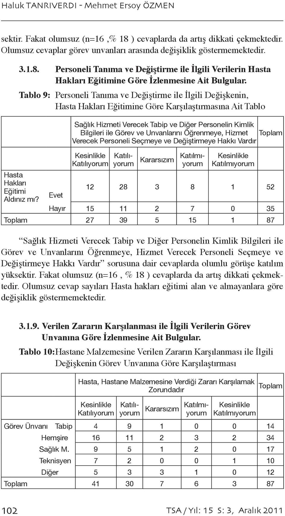 Evet Sağlık Hizmeti Verecek Tabip ve Diğer Personelin Kimlik Bilgileri ile Görev ve Unvanlarını Öğrenmeye, Hizmet Toplam Verecek Personeli Seçmeye ve Değiştirmeye Hakkı Vardır Kararsızım 12 28 3 8 1