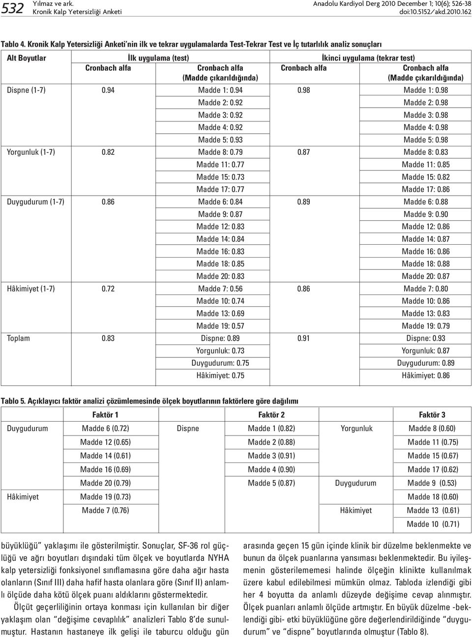 Cronbach alfa Cronbach alfa Cronbach alfa (Madde çıkarıldığında) (Madde çıkarıldığında) Dispne (1-7) 0.94 Madde 1: 0.94 0.98 Madde 1: 0.98 Madde 2: 0.92 Madde 2: 0.98 Madde 3: 0.92 Madde 3: 0.