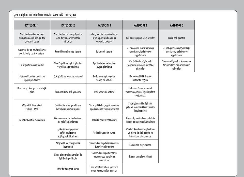 Güvenilir bir ön muhasebe ve pratik bir iç kontrol sistemi Resmi bir muhasebe sistemi İç kontrol sistemi 3. kategorinin ihtiyaç duyduğu tüm sistem, fonksiyon ve uygulamalar 4.