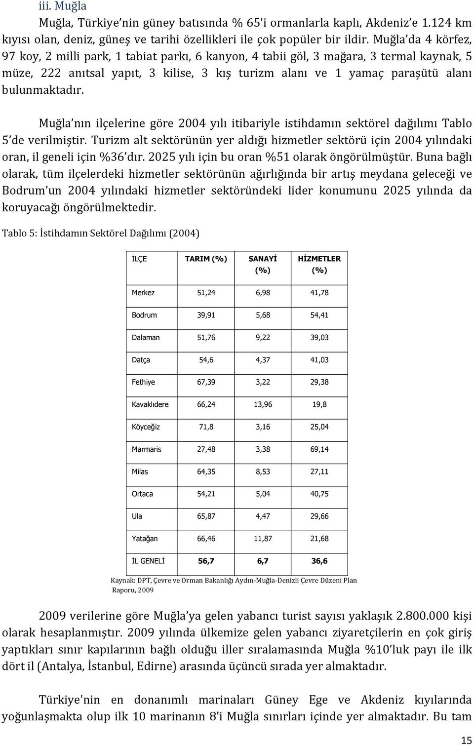 bulunmaktadır. Muğla nın ilçelerine göre 2004 yılı itibariyle istihdamın sektörel dağılımı Tablo 5 de verilmiştir.