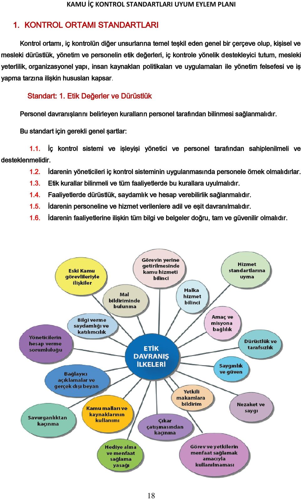 Etik Değerler ve Dürüstlük Personel davranışlarını belirleyen kuralların personel tarafından bilinmesi sağlanmalıdır. Bu standart için gerekli genel şartlar: 1.