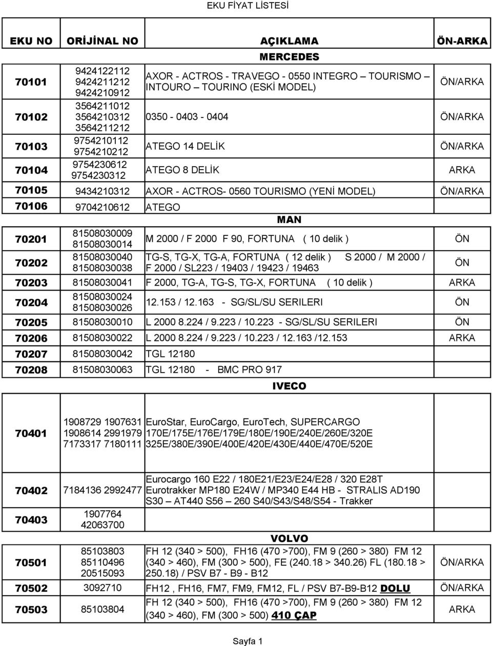 81508030009 81508030014 M 2000 / F 2000 F 90, FORTUNA ( 10 delik ) 70202 81508030040 TG-S, TG-X, TG-A, FORTUNA ( 12 delik ) S 2000 / M 2000 / 81508030038 F 2000 / SL223 / 19403 / 19423 / 19463 70203