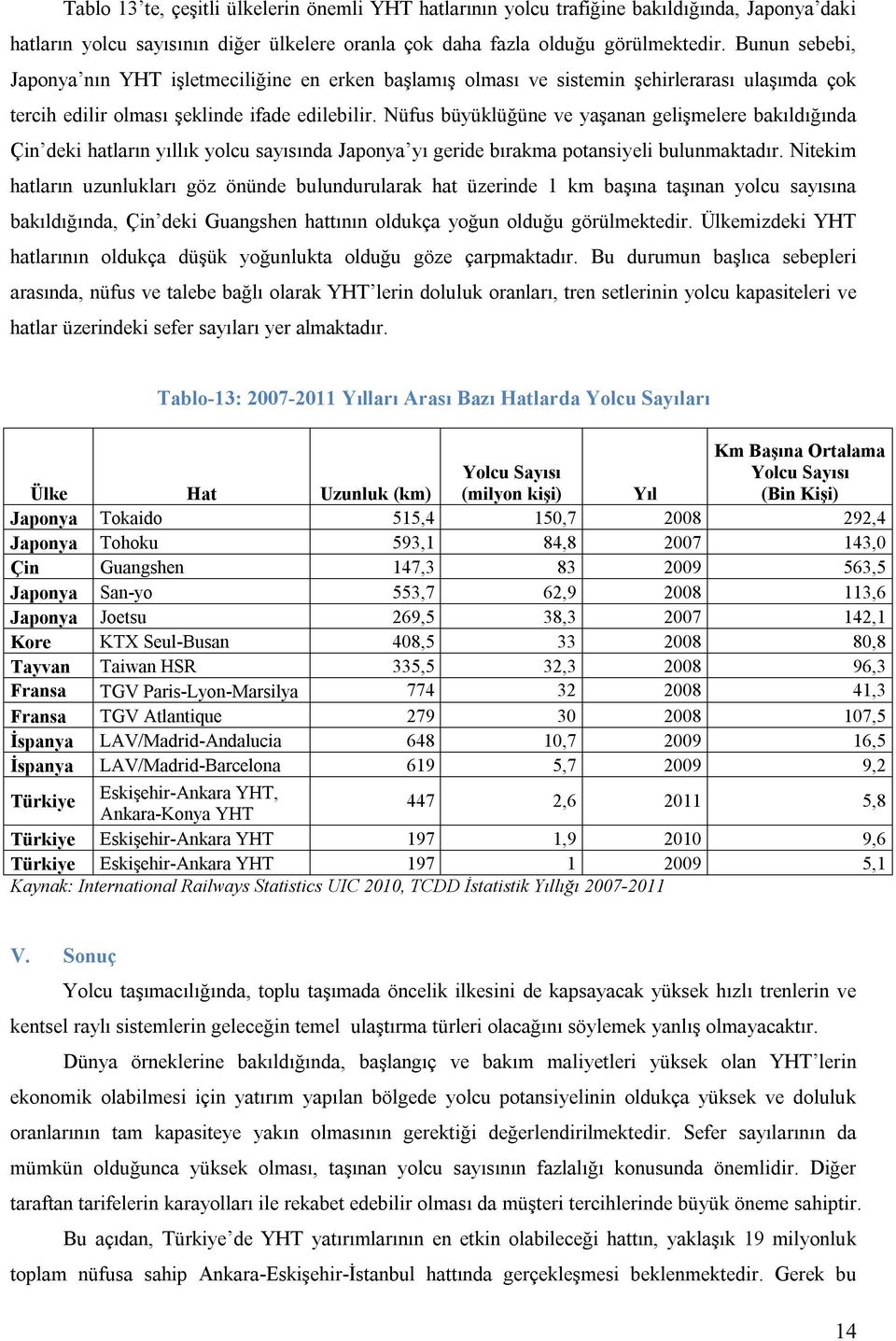 Nüfus büyüklüğüne ve yaşanan gelişmelere bakıldığında Çin deki hatların yıllık yolcu sayısında Japonya yı geride bırakma potansiyeli bulunmaktadır.