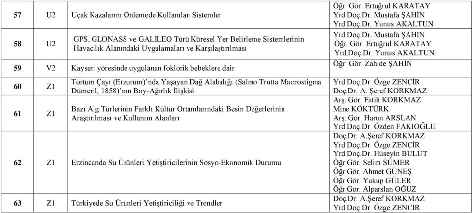 Kültür Ortamlarındaki Besin Değerlerinin Araştırılması ve Kullanım Alanları 62 Z1 Erzincanda Su Ürünleri Yetiştiricilerinin Sosyo-Ekonomik Durumu 63 Z1 Türkiyede Su Ürünleri Yetiştiriciliği ve