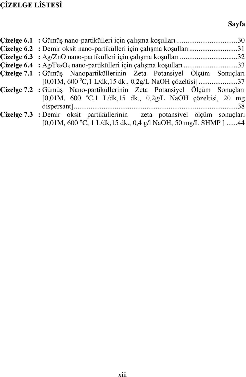 1 : Gümüş Nanopartiküllerinin Zeta Potansiyel Ölçüm Sonuçları [0,01M, 600 o C,1 L/dk,15 dk., 0,2g/L NaOH çözeltisi]...37 Çizelge 7.