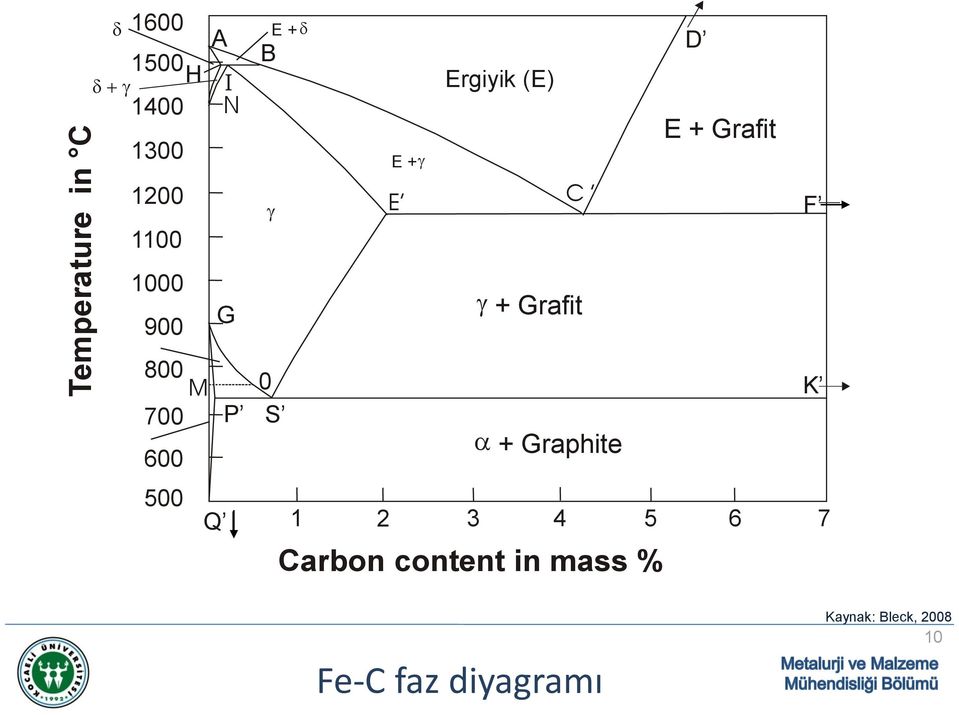 E + g Ergiyik (E) E C g + Grafit a + Graphite 1 2 3 4 5 6 7