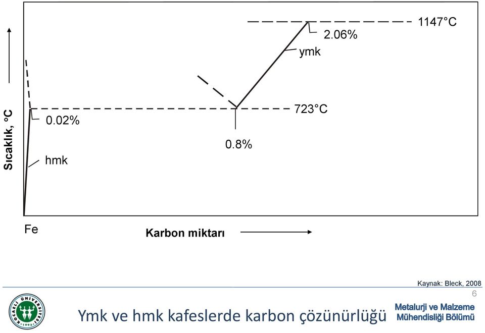 02% 723 C hmk 0.