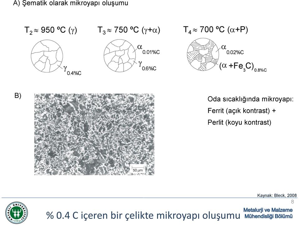 8%C B) Oda sıcaklığında mikroyapı: Ferrit (açık kontrast) + Perlit