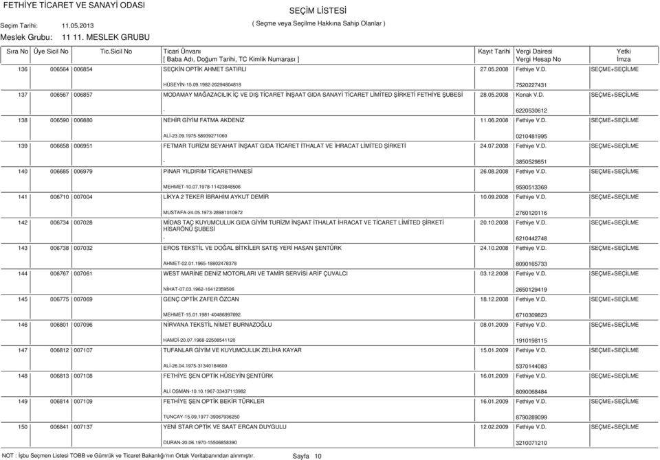 06.2008 Fethiye V.D. SEÇME+SEÇİLME ALİ-23.09.1975-58939271060 0210481995 139 006658 006951 FETMAR TURİZM SEYAHAT İNŞAAT GIDA TİCARET İTHALAT VE İHRACAT LİMİTED ŞİRKETİ 24.07.2008 Fethiye V.D. SEÇME+SEÇİLME - 3850529851 140 006685 006979 PINAR YILDIRIM TİCARETHANESİ 26.