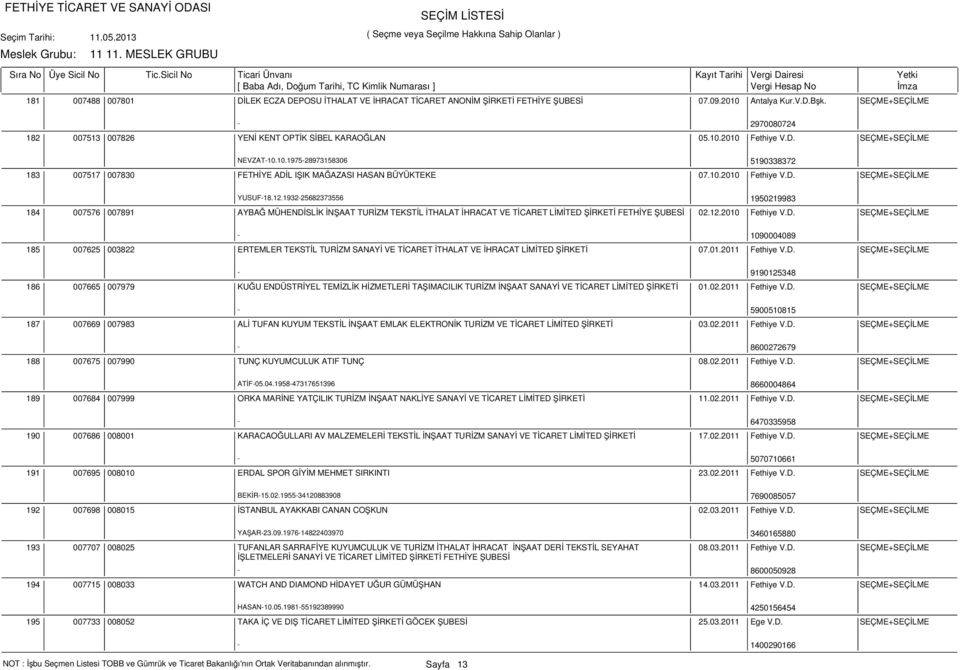 10.2010 Fethiye V.D. SEÇME+SEÇİLME YUSUF-18.12.1932-25682373556 1950219983 184 007576 007891 AYBAĞ MÜHENDİSLİK İNŞAAT TURİZM TEKSTİL İTHALAT İHRACAT VE TİCARET LİMİTED ŞİRKETİ FETHİYE ŞUBESİ 02.12.2010 Fethiye V.D. SEÇME+SEÇİLME - 1090004089 185 007625 003822 ERTEMLER TEKSTİL TURİZM SANAYİ VE TİCARET İTHALAT VE İHRACAT LİMİTED ŞİRKETİ 07.
