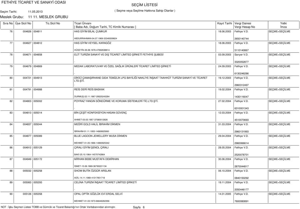 09.2003 Fethiye V.D. SEÇME+SEÇİLME - 6130246286 80 81 004721 004913 DİKİCİ ÇAMAŞIRHANE GIDA TEMİZLİK LPG BAYİLİĞİ NAKLİYE İNŞAAT TAAHHÜT TURİZM SANAYİ VE TİCARET LTD.ŞTİ. - 2960312497 19.12.2003 Fethiye V.D. SEÇME+SEÇİLME 004791 004988 REİS DERİ REİS BASKAK 19.