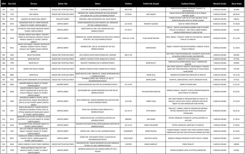 NO:8 YOZGAT 398 6674 399 7362 400 8702 401 8341 AÇIKGÖZLER GIDA VE TARIM ÜRÜNLERİ SANAYİ VE TİCARET İ B-R METAL CAM AHŞAP ENDÜSTRİ SANAYİ TİCARET İ BACANLI GROUP GIDA İNŞAAT TAAHHÜT TARIM VE