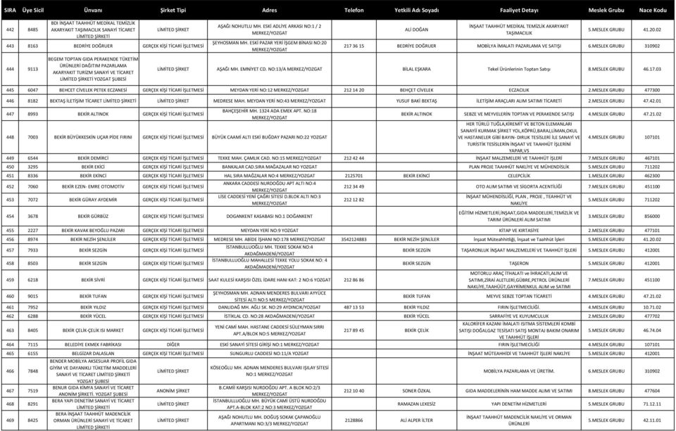 MESLEK GRUBU 41.20.02 217 36 15 BEDRİYE DOĞRUER MOBİLYA İMALATI PAZARLAMA VE SATIŞI 6.MESLEK GRUBU 310902 AŞAĞI MH. EMNİYET CD. NO:13/A BİLAL EŞKARA Tekel Ürünlerinin Toptan Satışı 8.MESLEK GRUBU 46.