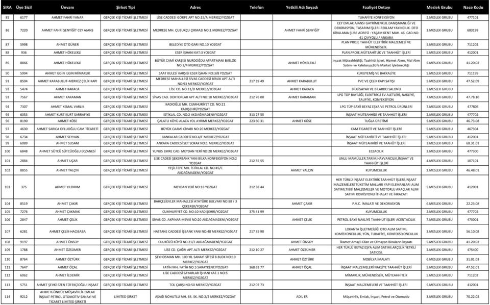 OTO KİRALAMA ŞUBE ADRESİ : YAŞAM KENT MAH. 46. CAD.NO: 41 ÇAYYOLU / ANKARA PLAN PROJE TAHHÜT ELEKTİRİK MALZEMESİ VE MÜHENDİSLİK. 3.MESLEK GRUBU 683199 5.