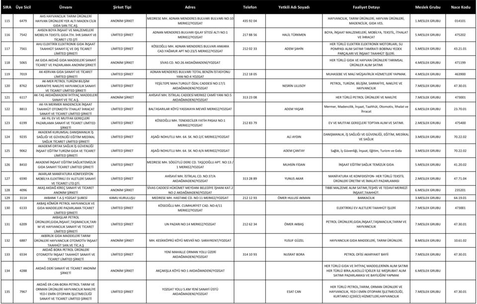 ŞTİ AHU ELEKTİRİK ELEKTRONİK GIDA İNŞAAT TAAHHÜT SANAYİ İÇ VE DIŞ TİCARET İ AK GIDA AKDAĞ GIDA MADDELERİ SANAYİ TİCARET VE PAZARLAMA ANONİM AK-KERVAN GIDA SANAYİ VE TİCARET İ AK-MER PETROL TURİZM