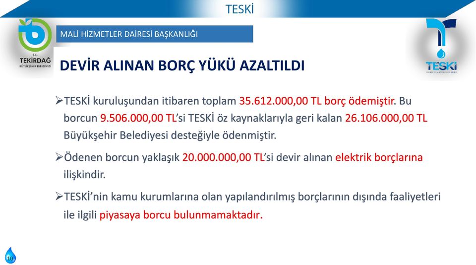 000,00 TL Büyükşehir Belediyesi desteğiyle ödenmiştir. Ödenen borcun yaklaşık 20.000.000,00 TL si devir alınan elektrik borçlarına ilişkindir.