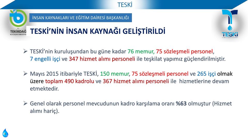 Mayıs 2015 itibariyle TESKİ, 150 memur, 75 sözleşmeli personel ve 265 işçi olmak üzere toplam 490 kadrolu ve 367 hizmet alımı