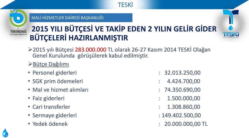 Bütçe Dağılımı Personel giderleri : 32.013.250,00 SGK prim ödemeleri : 4.424.700,00 Mal ve hizmet alımları : 74.350.