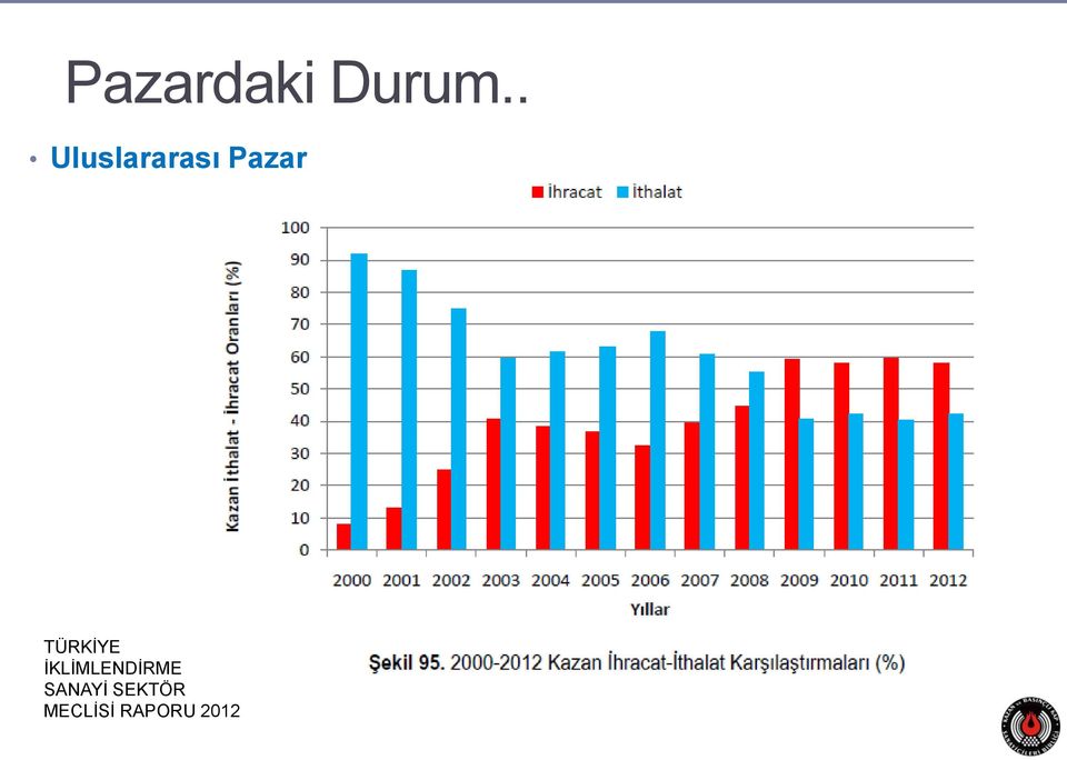 TÜRKİYE İKLİMLENDİRME