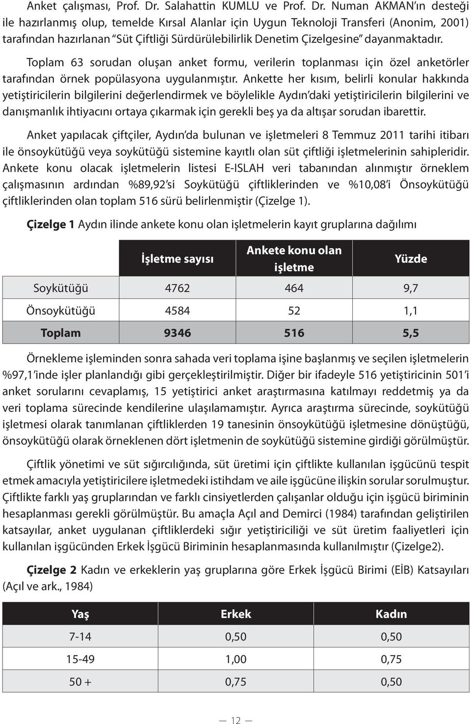 Numan AKMAN ın desteği ile hazırlanmış olup, temelde Kırsal Alanlar için Uygun Teknoloji Transferi (Anonim, 2001) tarafından hazırlanan Süt Çiftliği Sürdürülebilirlik Denetim Çizelgesine