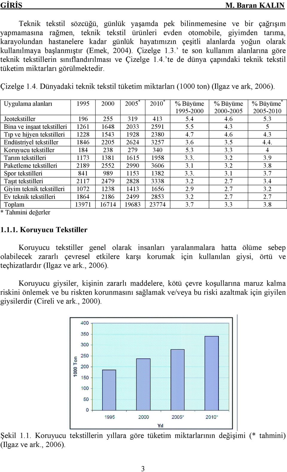 Çizelge 1.4. Dünyadaki teknik tekstil tüketim miktarlarõ (1000 ton) (Ilgaz ve ark, 2006).