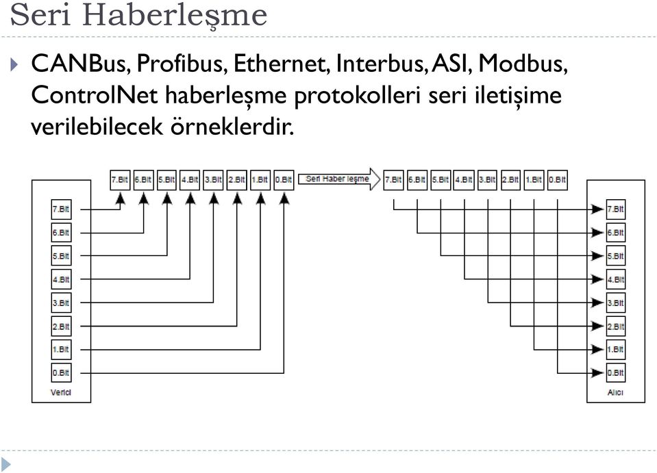 ControlNet haberleşme protokolleri