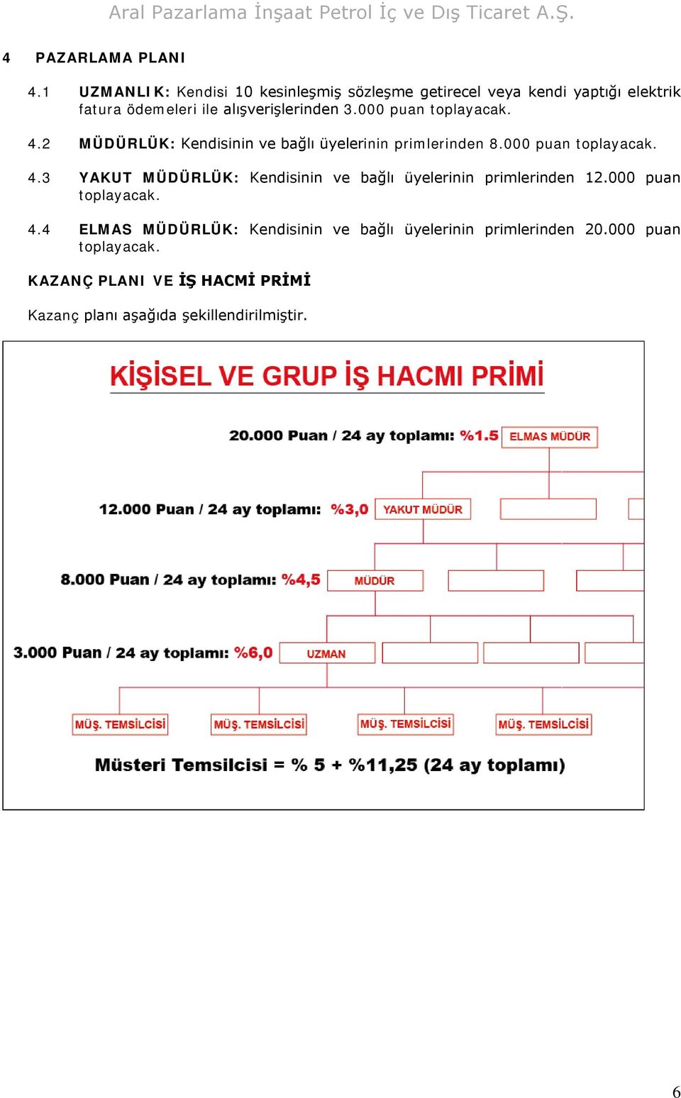 000 puan toplayacak. 4.2 MÜDÜRLÜK: Kendisinin ve bağlı üyelerinin primlerinden 8.000 puan toplayacak. 4.3 YAKUT MÜDÜRLÜK: Kendisinin ve bağlı üyelerinin primlerinden 12.