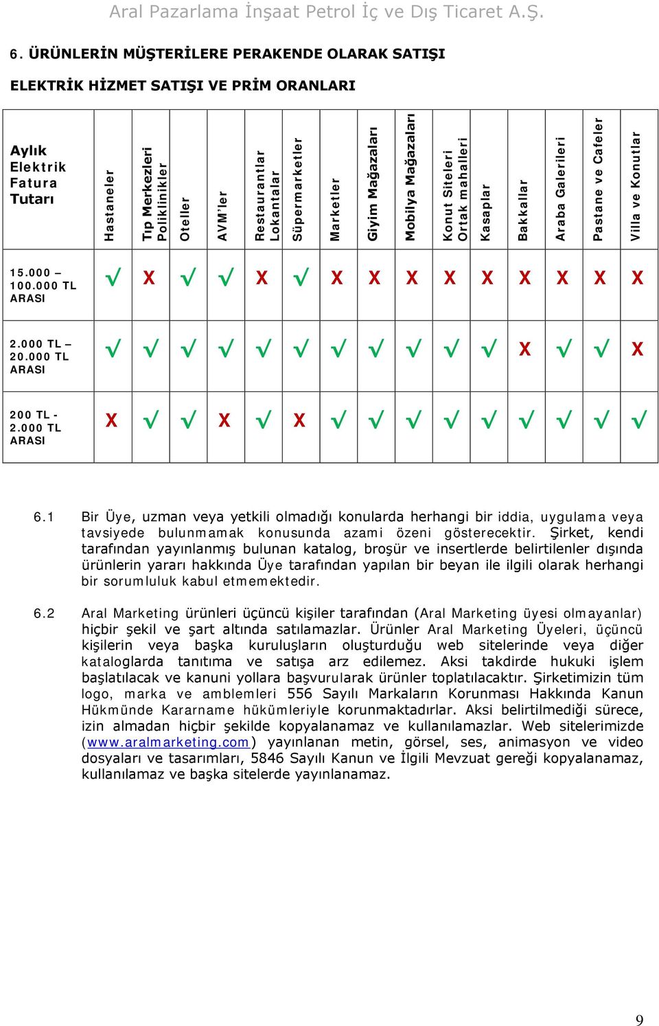 000 TL ARASI X X X X X X X X X X X 2.000 TL 20.000 TL ARASI X X 200 TL - 2.000 TL ARASI X X X 6.