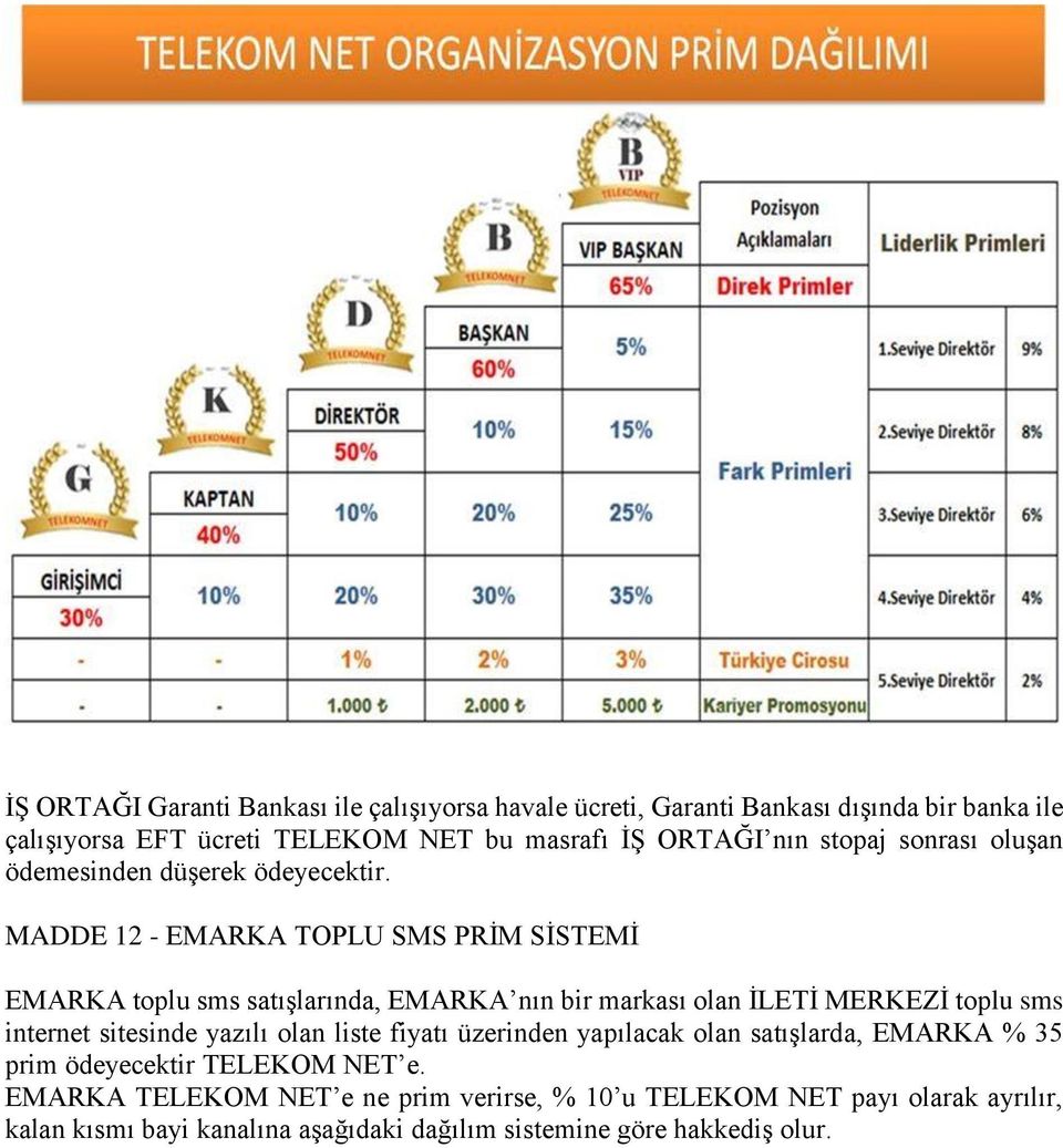 MADDE 12 - EMARKA TOPLU SMS PRİM SİSTEMİ EMARKA toplu sms satışlarında, EMARKA nın bir markası olan İLETİ MERKEZİ toplu sms internet sitesinde yazılı