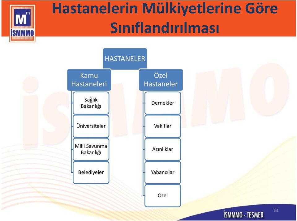 Hastaneler Dernekler Üniversiteler Vakıflar Milli