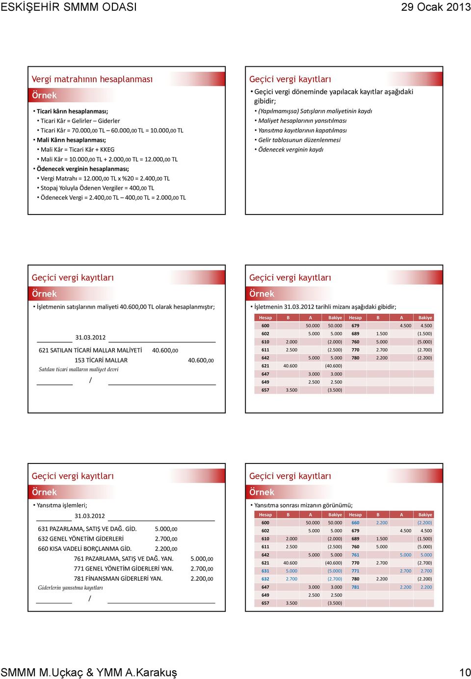 400,00 TL Stopaj Yoluyla Ödenen Vergiler = 400,00 TL Ödenecek Vergi = 2.400,00 TL 400,00 TL = 2.