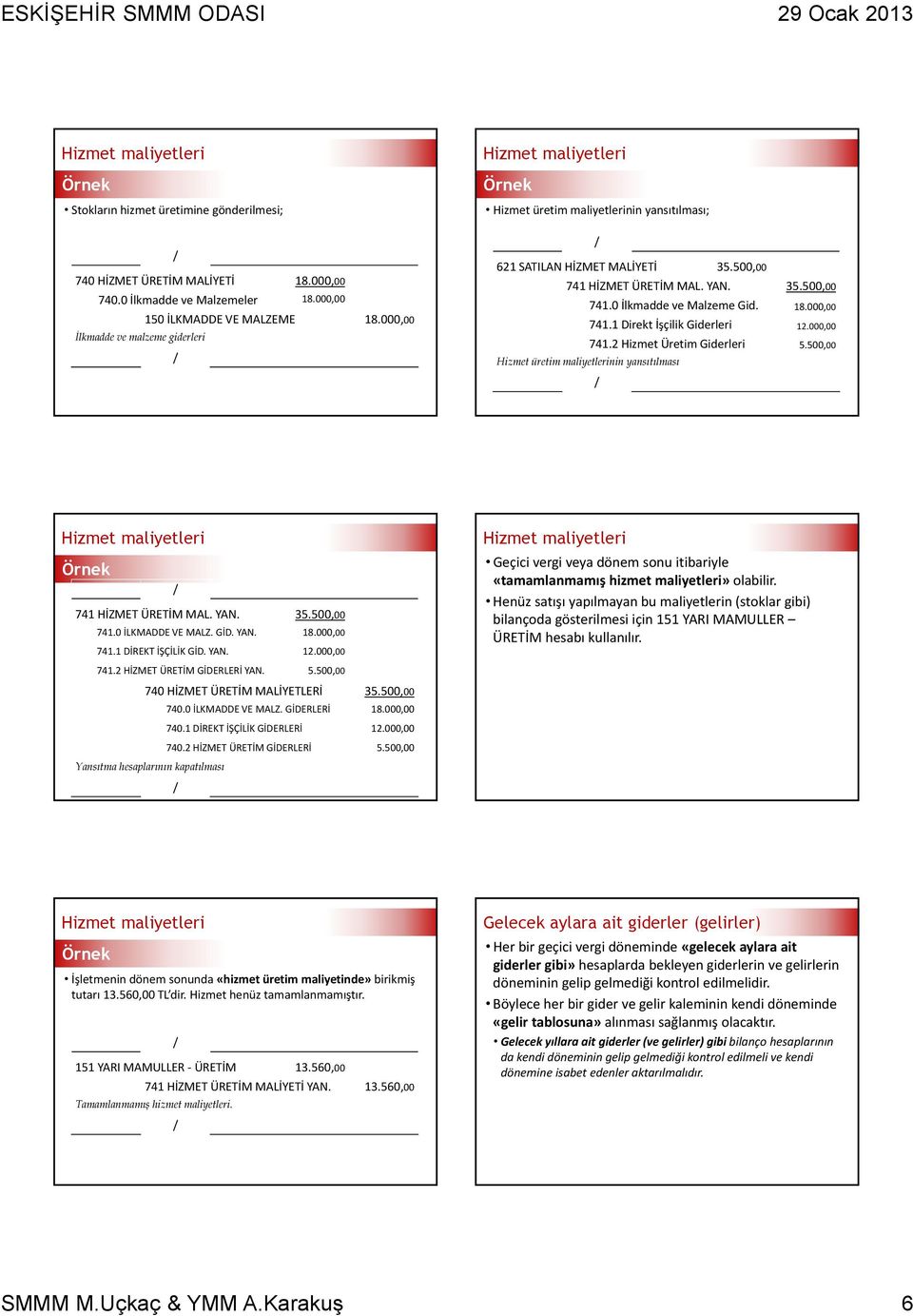 0 İlkmadde ve Malzeme Gid. 18.000,00 741.1 Direkt İşçilik Giderleri 12.000,00 741.2 Hizmet Üretim Giderleri 5.500,00 Hizmet maliyetleri 741 HİZMET ÜRETİM MAL. YAN. 35.500,00 741.0 İLKMADDE VE MALZ.