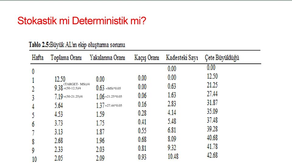 =(50-12.5)/4 =MSt*0.