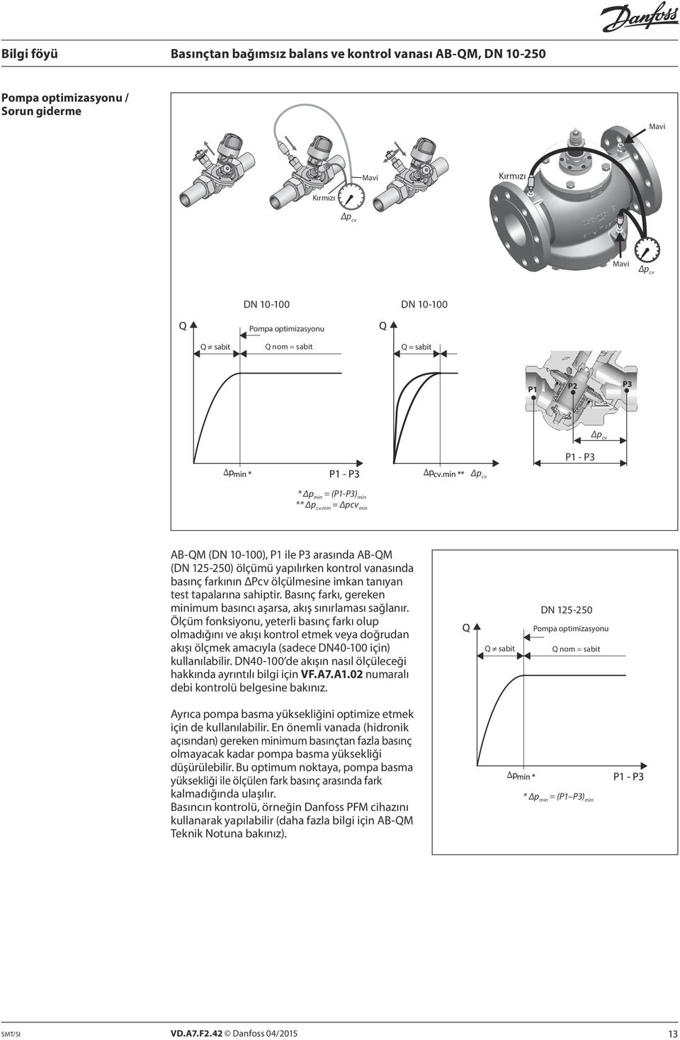 min = Δpcv min AB-QM (DN 10-100), P1 ile P3 arasında AB-QM (DN 125-250) ölçümü yapılırken kontrol vanasında basınç farkının ΔPcv ölçülmesine imkan tanıyan test tapalarına sahiptir.