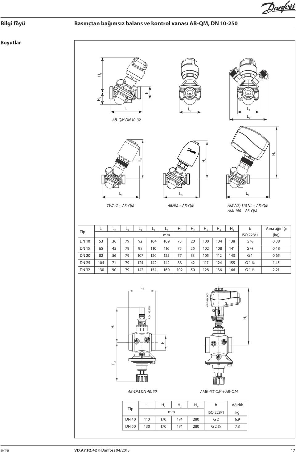 136 166 G 1 ½ 2,21 L 2 H 2 b H 1 H 3 H 3 H 4 H 5 H 2 H 1 b L 1 L 2 L 2 AB-QM DN 10-32 L3 L 4 L 5 L 6 TWA-Z + AB-QM ABNM + AB-QM AMV (E) 110 NL + AB-QM AMI 140 + AB-QM AB-QM