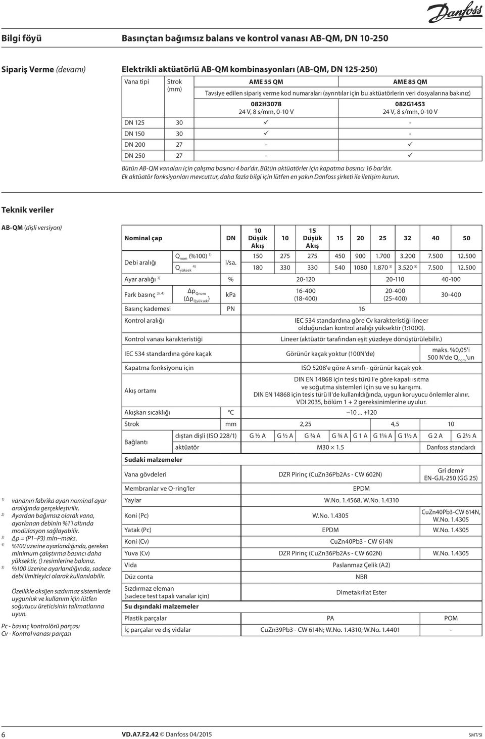 bar'dır. Bütün aktüatörler için kapatma basıncı 16 bar'dır. Ek aktüatör fonksiyonları mevcuttur, daha fazla bilgi için lütfen en yakın Danfoss şirketi ile iletişim kurun.