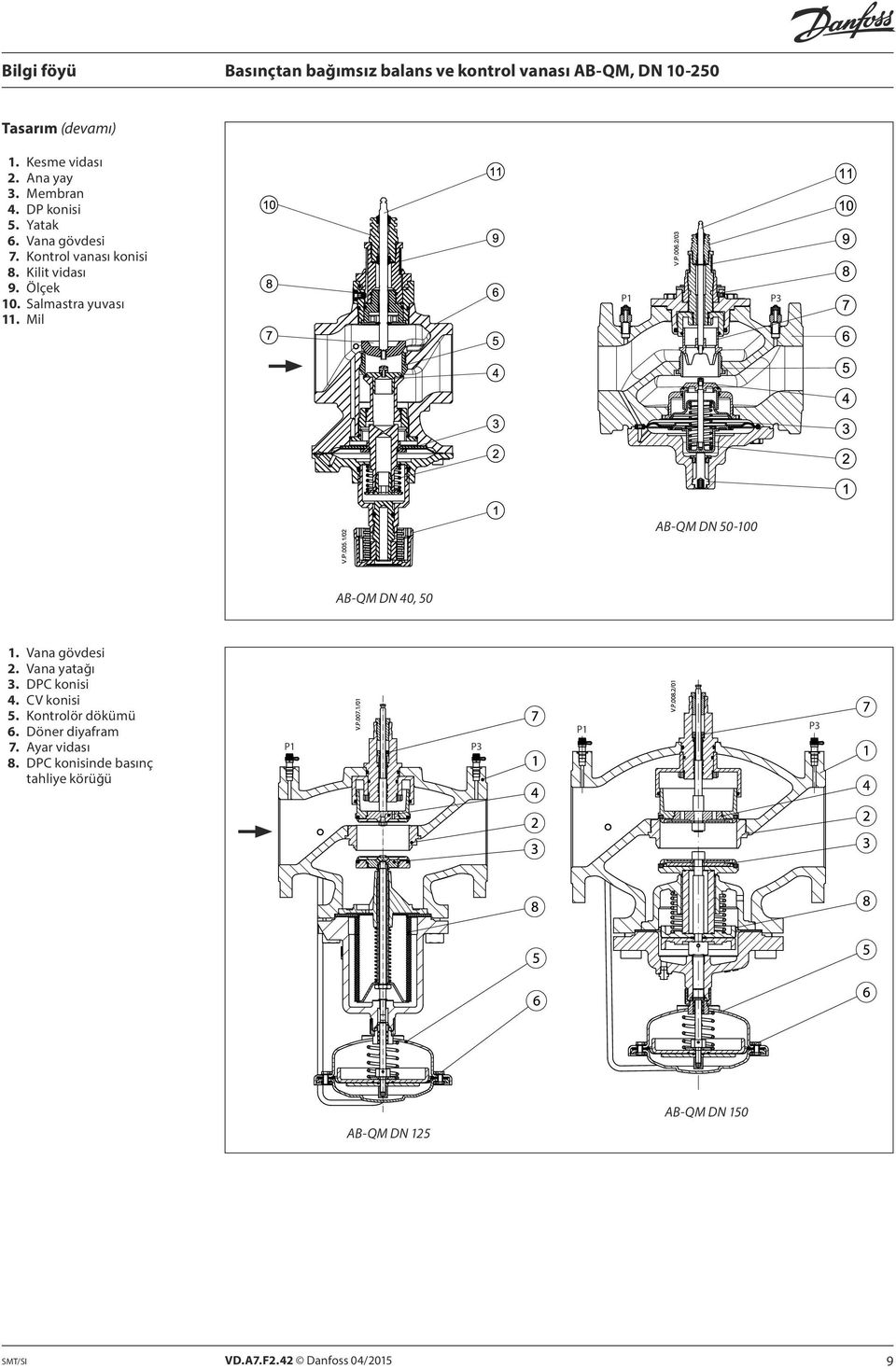 Mil P1 P3 AB-QM DN 50-100 AB-QM DN 40, 50 1. Vana gövdesi 2. Vana yatağı 3. DPC konisi 4. CV konisi 5.
