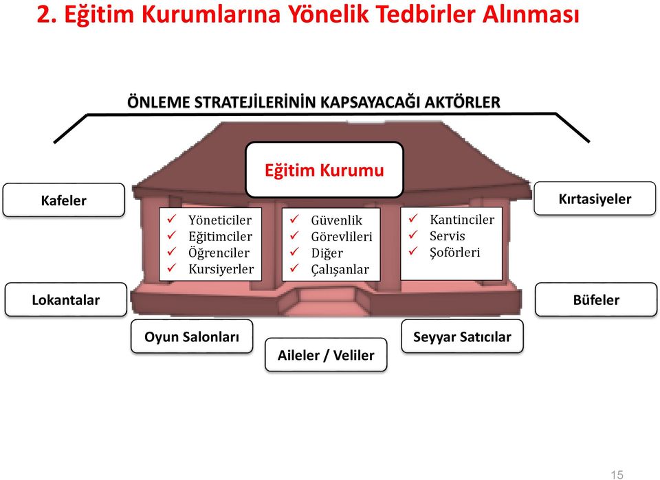 Kursiyerler Güvenlik Görevlileri Diğer Çalışanlar Kantinciler Servis Şoförleri