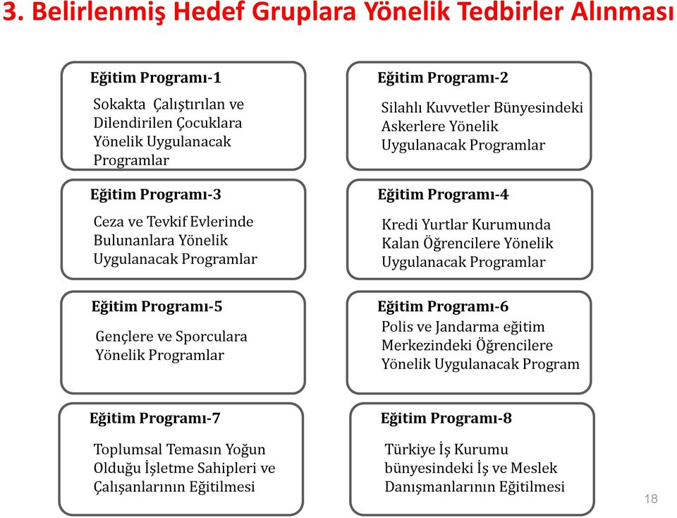 Öğrencilere Yönelik Uygulanacak Programlar Eğitim Programı-5 Gençlere ve Sporculara Yönelik Programlar Eğitim Programı-6 Polis ve Jandarma eğitim Merkezindeki Öğrencilere Yönelik Uygulanacak