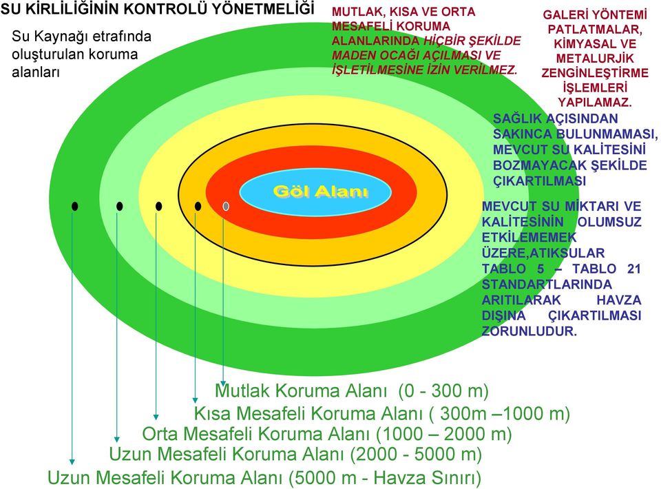 SAĞLIK AÇISINDAN SAKINCA BULUNMAMASI, MEVCUT SU KALİTESİNİ BOZMAYACAK ŞEKİLDE ÇIKARTILMASI MEVCUT SU MİKTARI VE KALİTESİNİN OLUMSUZ ETKİLEMEMEK ÜZERE,ATIKSULAR TABLO 5 TABLO 21